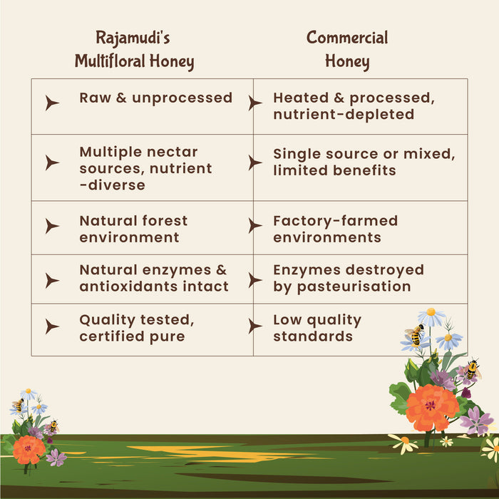 Natural Multi-floral honey - Rajamudi Organics |100% Pure Honey | Natural Sweetener | Rich in antioxidants